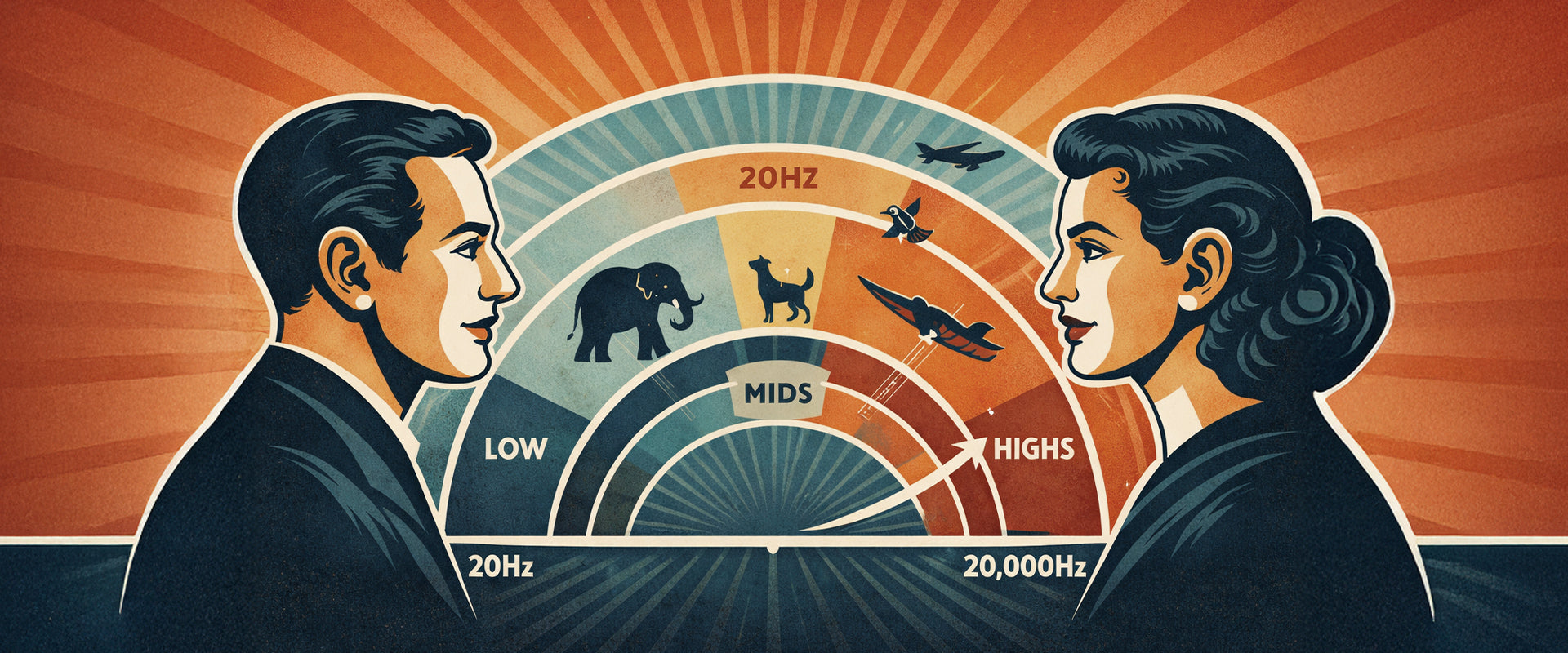 Beyond 20 to 20k: What We Really Hear (and What We Don’t)